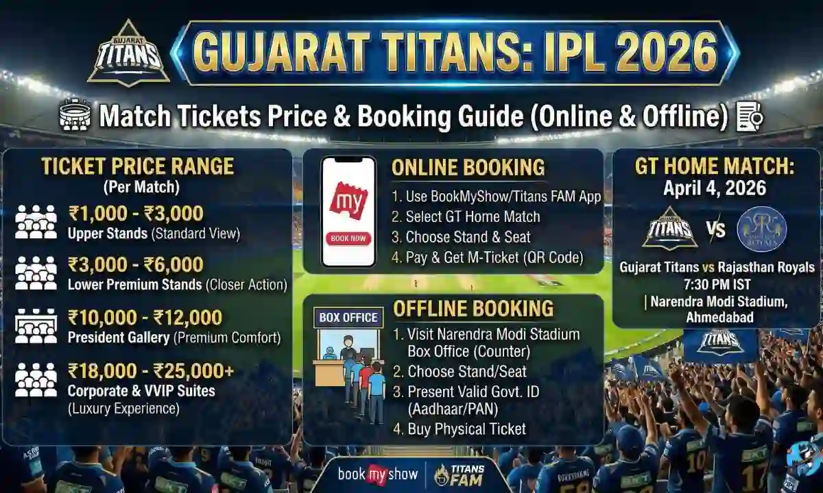 IPL GT Match Tickets Price 2026 and Ticket Booking Online/Offline Process